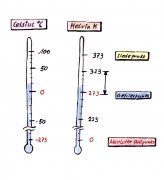 Wärme-Begriffe Celsius und Kelvin