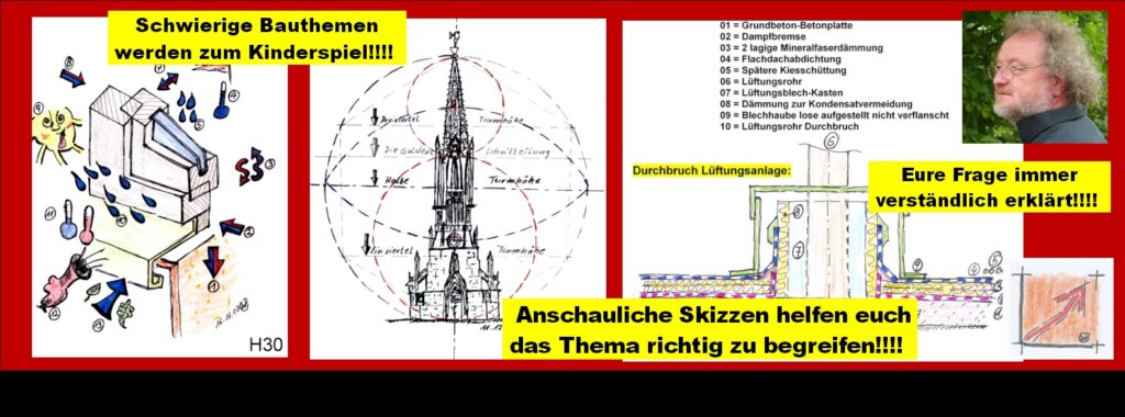 Baulexikon Wilfried Berger: Das Oktogon als schwieriger Fachbegriff.
Bild Titel Attribut:
