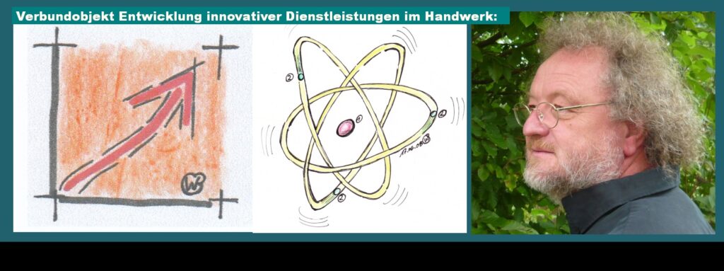 Erste gewonnene Preisarbeit Handwerk: Preisarbeit aus dem Handwerk: 1999 Erste gewonnene Preisarbeit vom Handwerk
Preisarbeit I – 1999, Erstellen eines Geschäftsplans für eine Geschäftsinnovation. Startup Planung.
