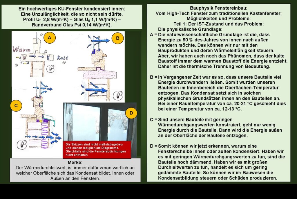 Bauschäden aus dem Fenstereinbau: Wärmeausleitung und Abstrahlung in unserem Fall: