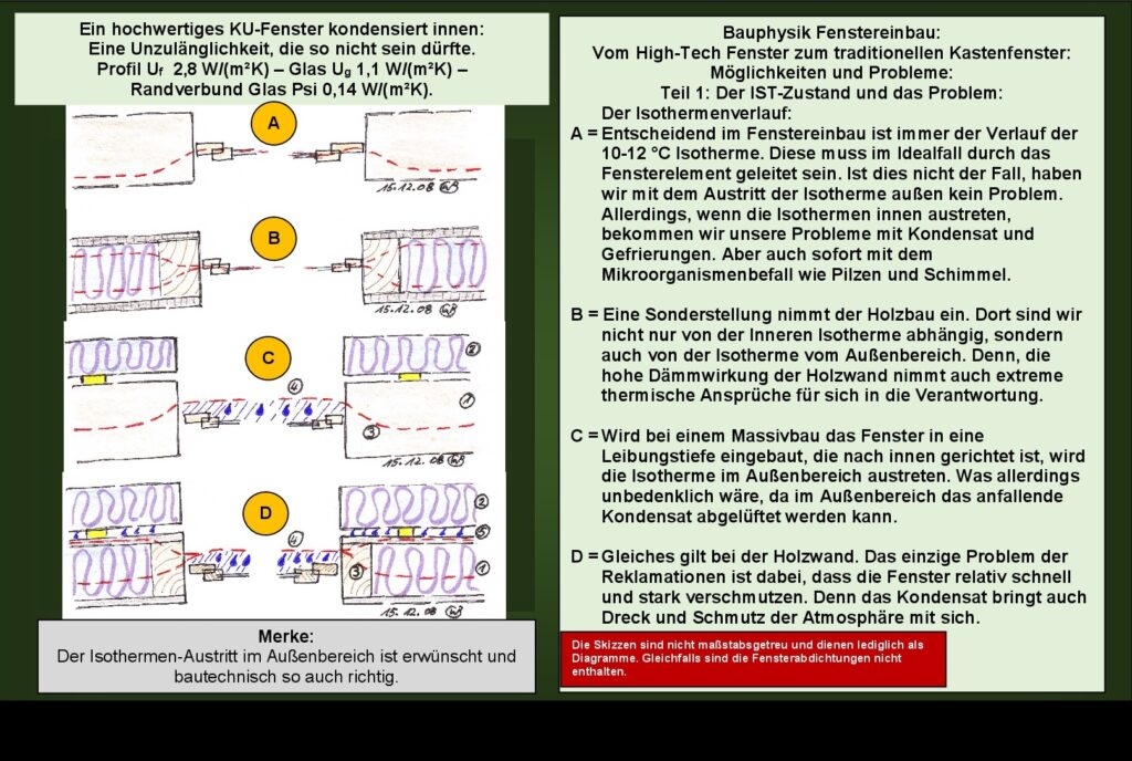 Bauschäden aus dem Fenstereinbau: Die Isothermenverläufe: