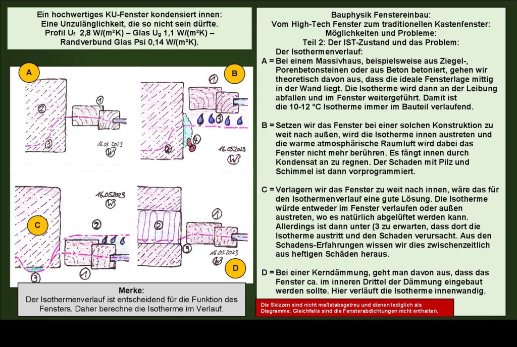 Bauschäden aus dem Fenstereinbau: Unser IST-Zustand vom Fenster: