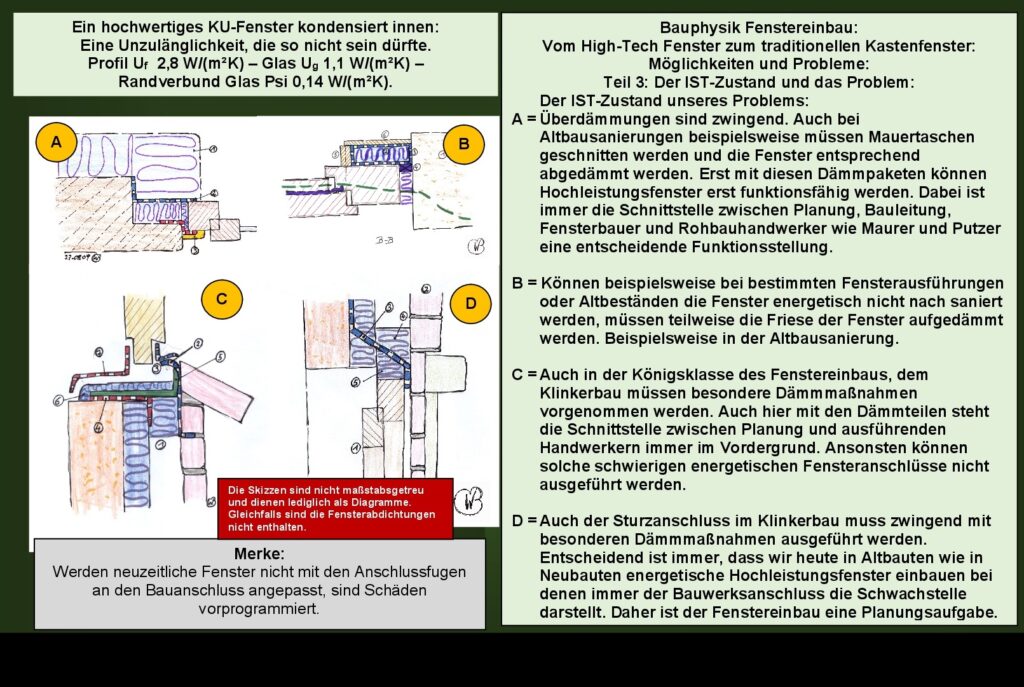 Bauschäden Fenstereinbau Bauphysik Natur: Die Überdämmung vom Fenster.