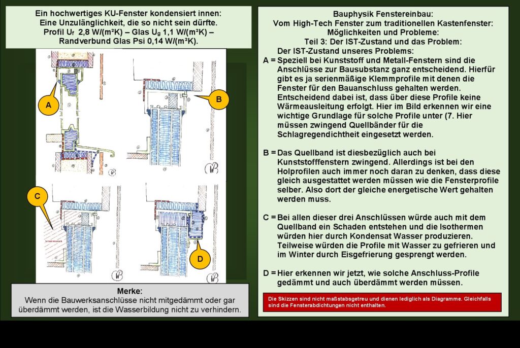 Bauschäden Fenstereinbau Bauphysik Natur: Ein immer wiederkehrendes Problem.