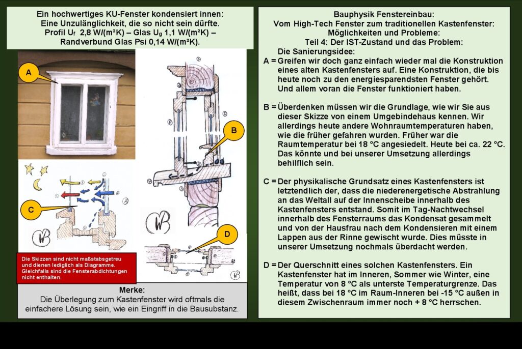 Bauschäden Fenstereinbau Bauphysik Natur: Das Prinzip vom Kastenfenster.