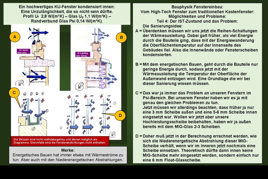 Bauschäden Fenstereinbau Bauphysik Natur: Die entscheidende Grundfrage.