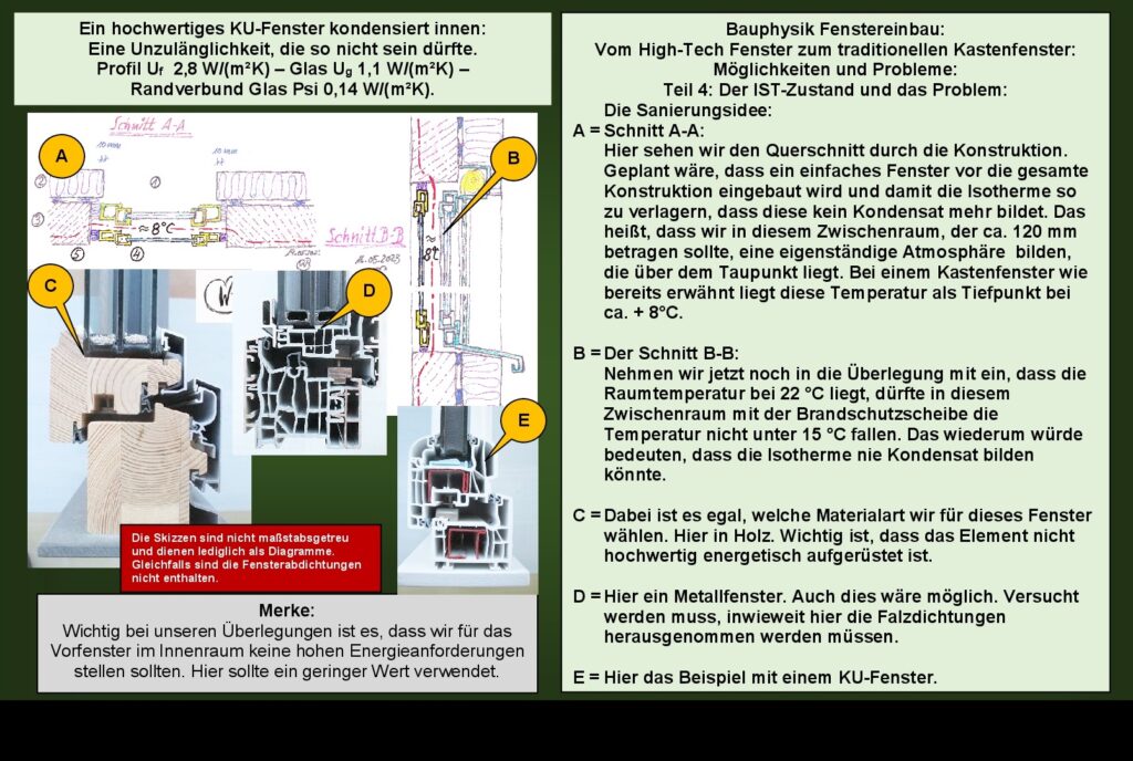 Bauschäden Fenstereinbau Bauphysik Natur: Die Temperatur im Innenraum.