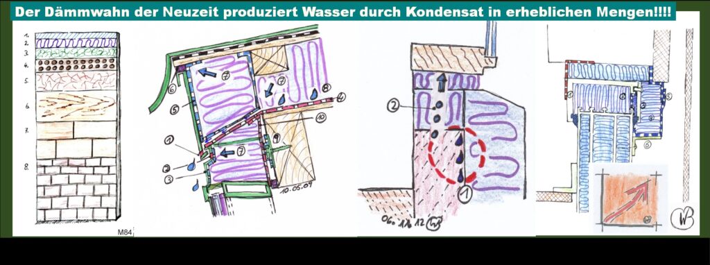 Bauschäden aus dem Fenstereinbau: Dämmen ist immer mit der Oberflächentemperatur zusammenhängig:
Dämmen ist auch Materialenergie!!!!

