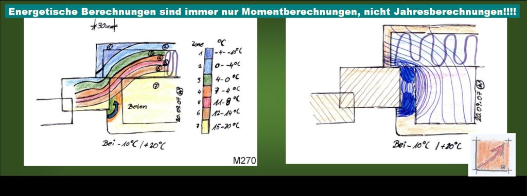 Bauschäden aus dem Fenstereinbau: Was ist Temperatur und Oberflächenauskühlung?