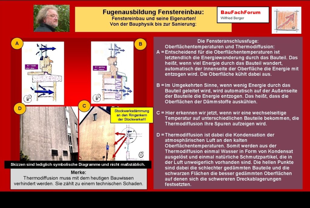 Fensteranschlussfuge Fenstereinbau Bauphysik: Ursachen, die vermieden werden müssen: 