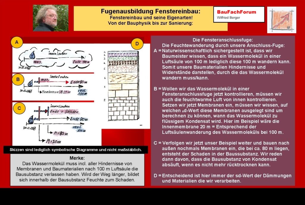 Fensteranschlussfuge Fenstereinbau Bauphysik: Fenstereinbau ist Natur-Physik: