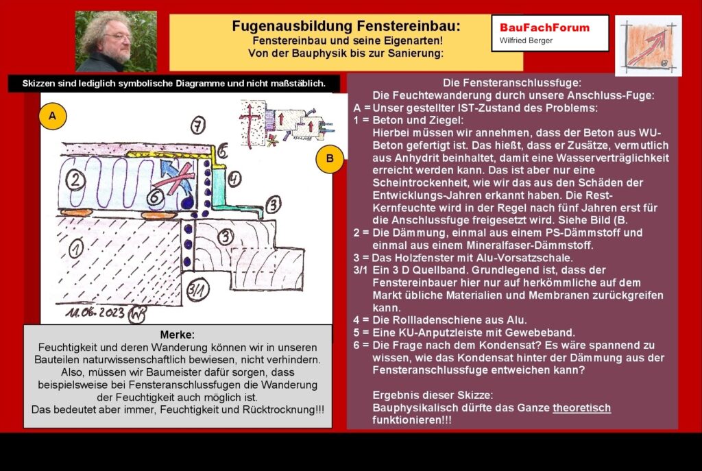 Fensteranschlussfuge Fenstereinbau Bauphysik: Theorie der Funktion und naturwissenschaftlichen Tatsache: