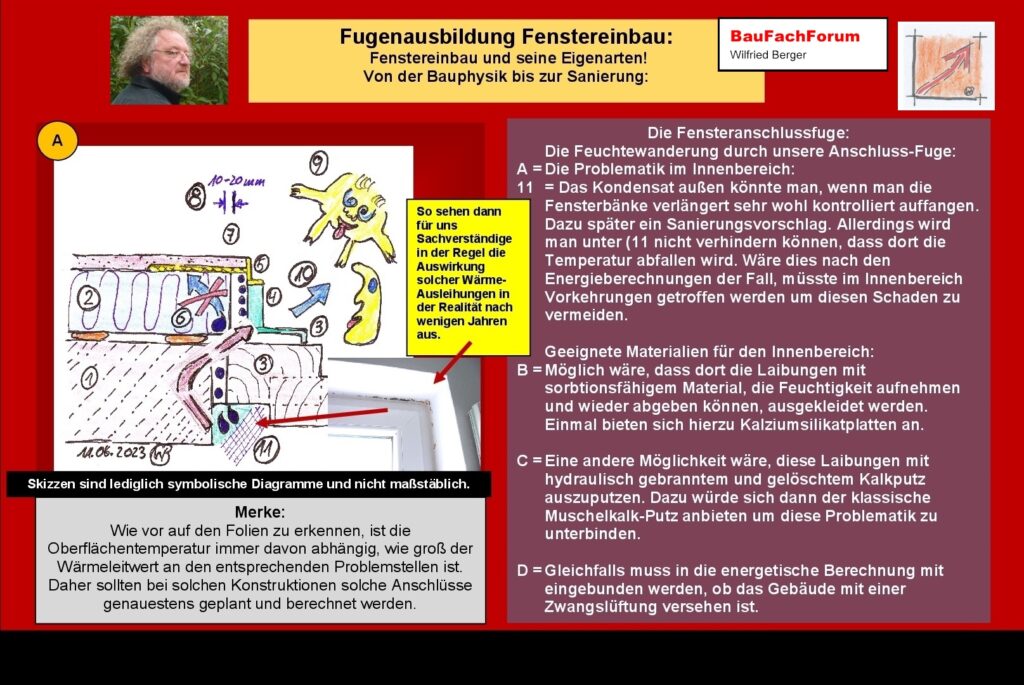 Fensteranschlussfuge Fenstereinbau Bauphysik: Auch an der Innenseite immer zu Ende denken: