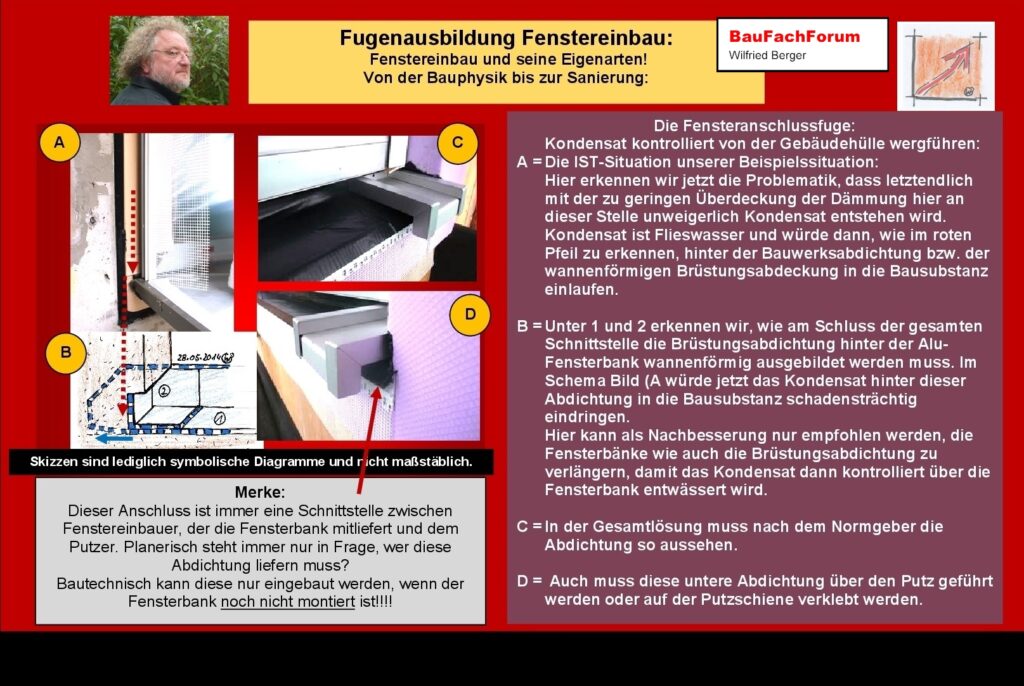 Fensteranschlussfuge Fenstereinbau Bauphysik: Der Fenstereinbau ist eine System-Abdichtung: