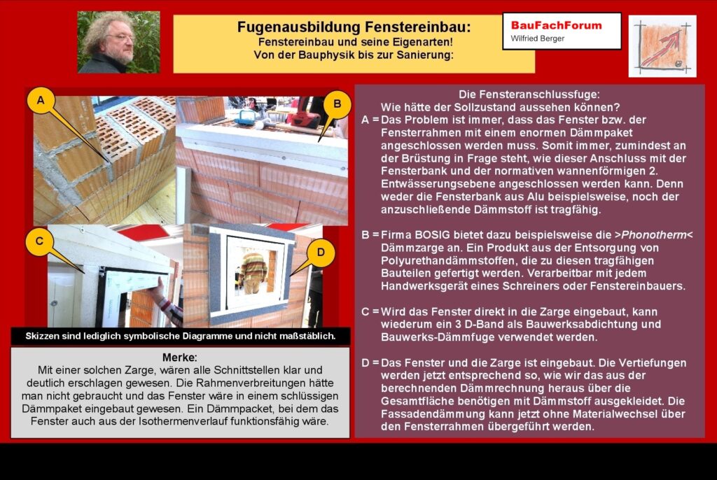 Fensteranschlussfuge Fenstereinbau Bauphysik: Die Dämmzarge für den Einbau bei Fassadendämmungen: