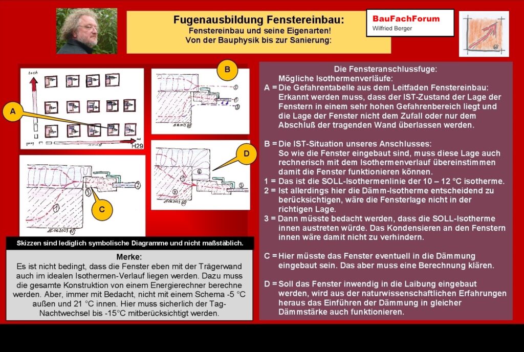 Fensteranschlussfuge Fenstereinbau Bauphysik: Die Lage der Fenster im Isothermenverlauf: