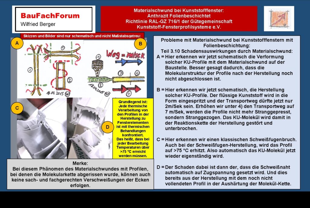 Materialschwund Kunststofffenster Schadensanalyse BauFachForum Die Gleichgültigkeit der Hersteller: 