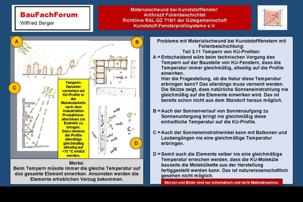 Materialschwund Kunststofffenster Schadensanalyse BauFachForum Was sind Hybrid-Produkte?