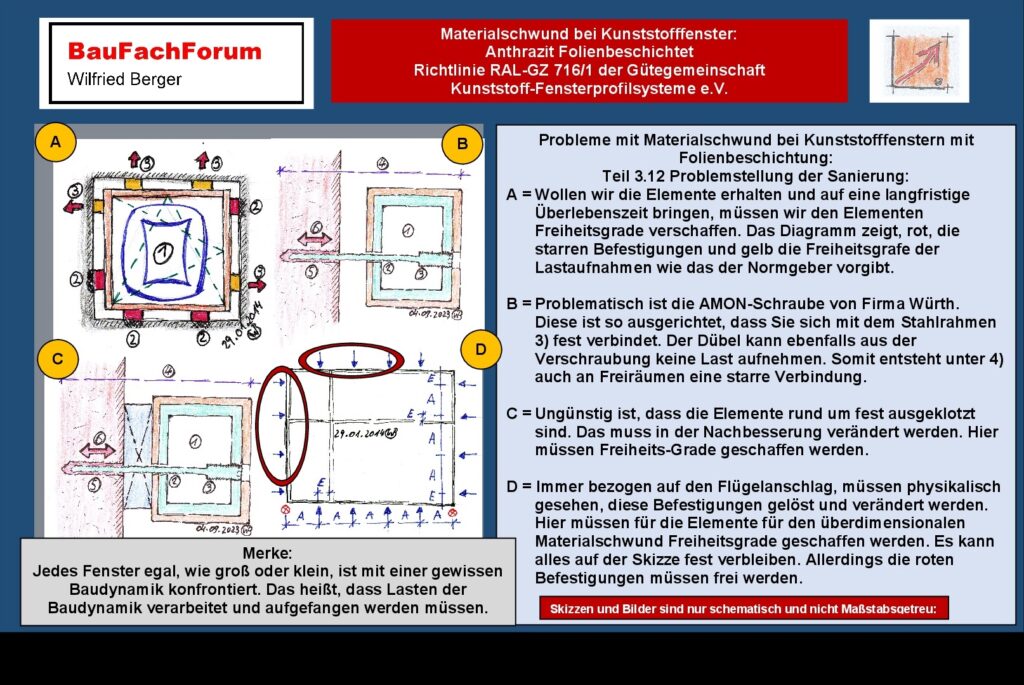 Materialschwund Kunststofffenster Schadensanalyse BauFachForum Das Nachbesserungsproblem: