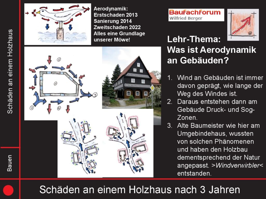 Aerodynamik im Bauwesen BauFachForum Baulexikon Aerodynamik an unseren Gebäuden: