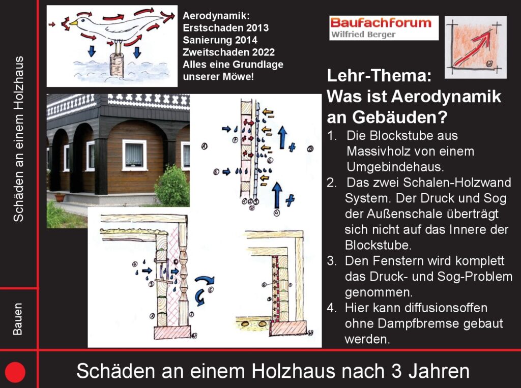 Aerodynamik im Bauwesen BauFachForum Baulexikon Zwei Schalenmauerwerk: