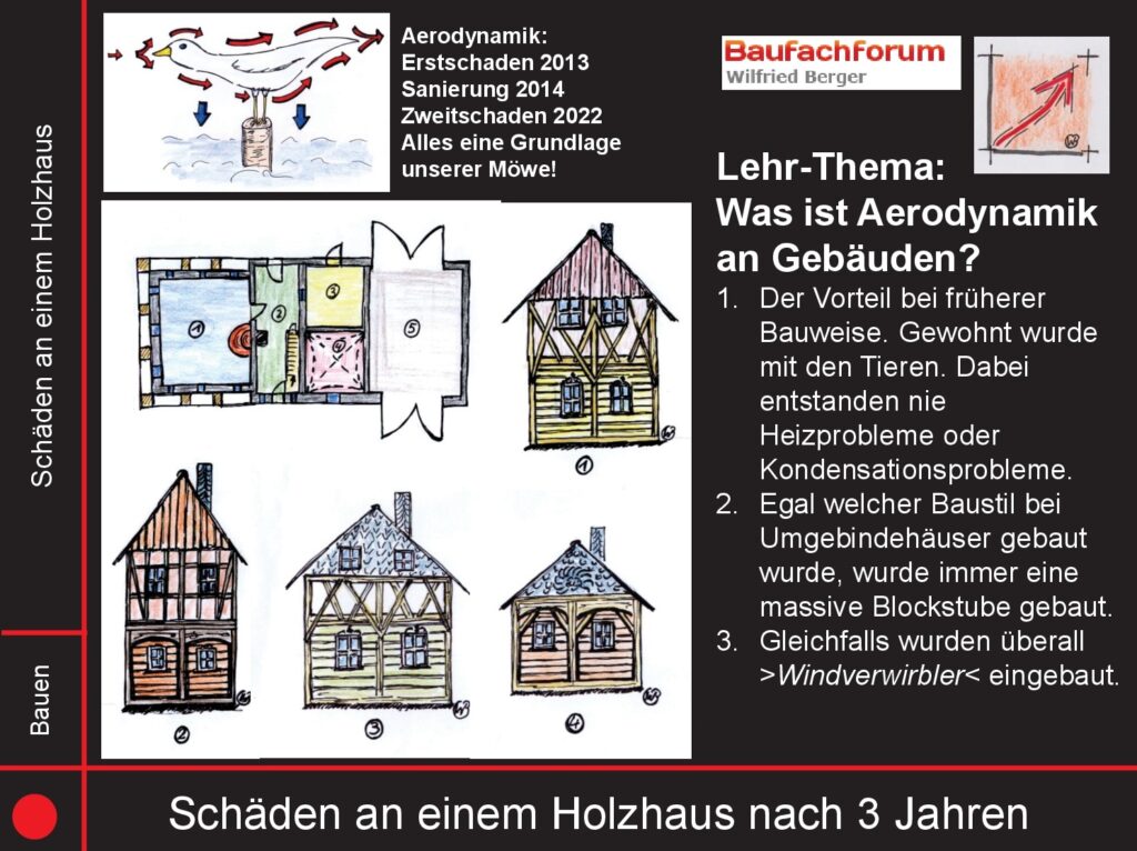 Aerodynamik im Bauwesen BauFachForum Baulexikon Unser Bauobjekt Aerodynamisch autark stellen: