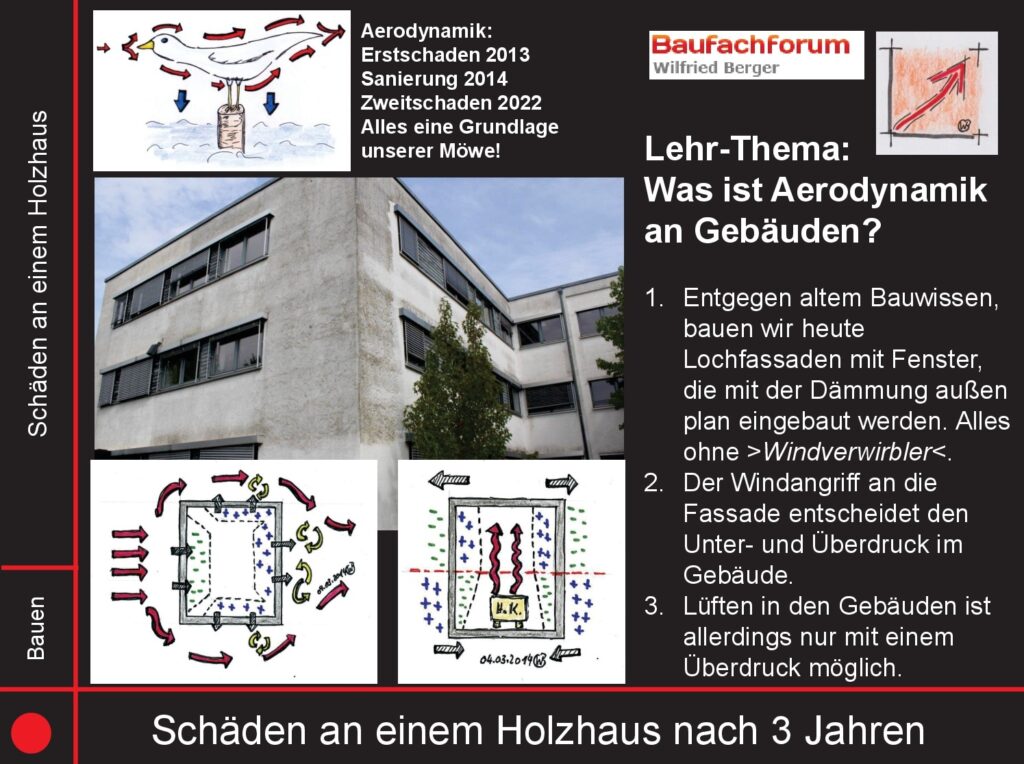 Aerodynamik im Bauwesen BauFachForum Baulexikon Aerodynamik beeinflusst auch die Lüftung im Gebäude: