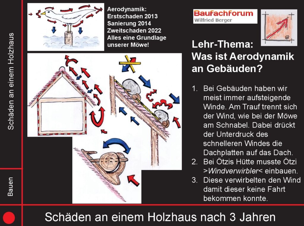 Aerodynamik im Bauwesen BauFachForum Baulexikon Aerodynamik ist Wissen von der Natur: