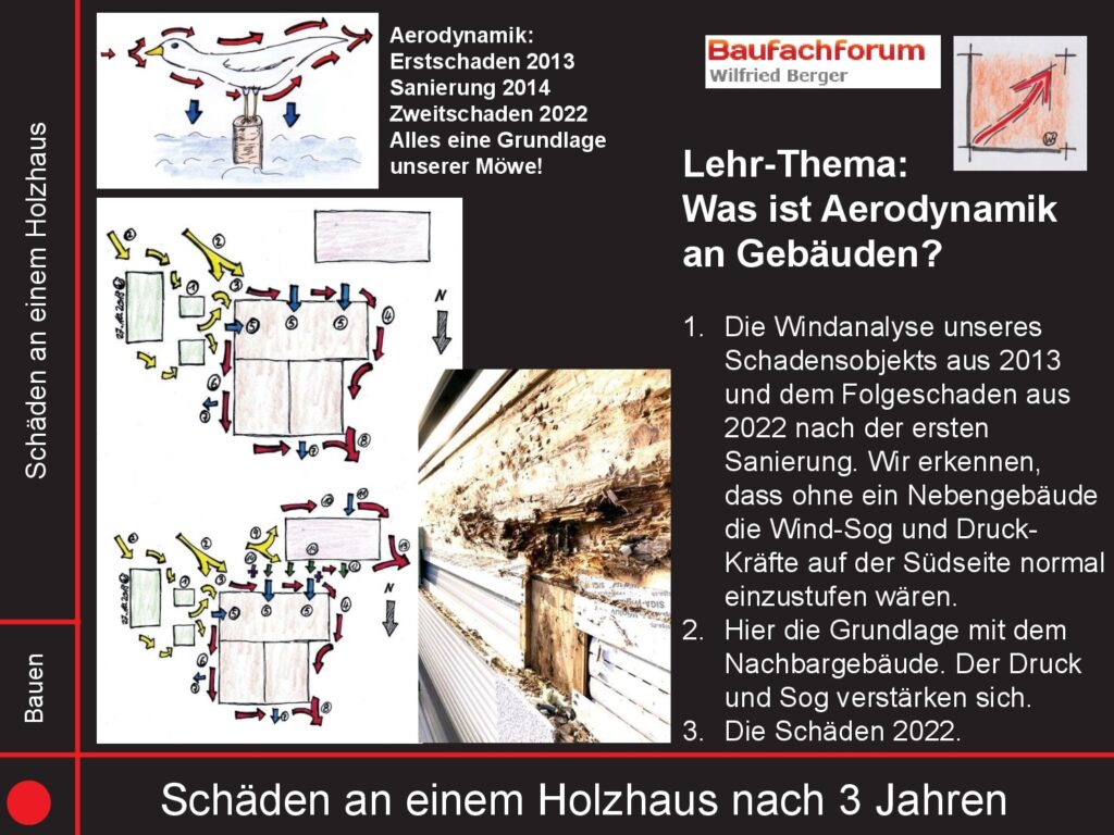 Aerodynamik im Bauwesen BauFachForum Baulexikon Aerodynamik und Gebäudeformationen: