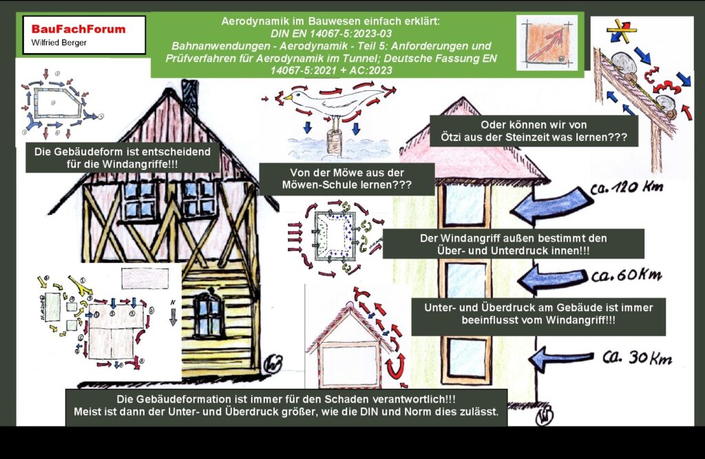 Aerodynamik im Bauwesen BauFachForum Baulexikon Das Bauwesen: