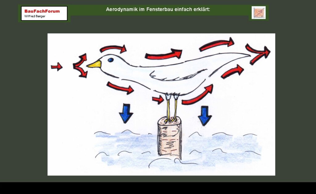 Aerodynamik im Bauwesen Einleitung