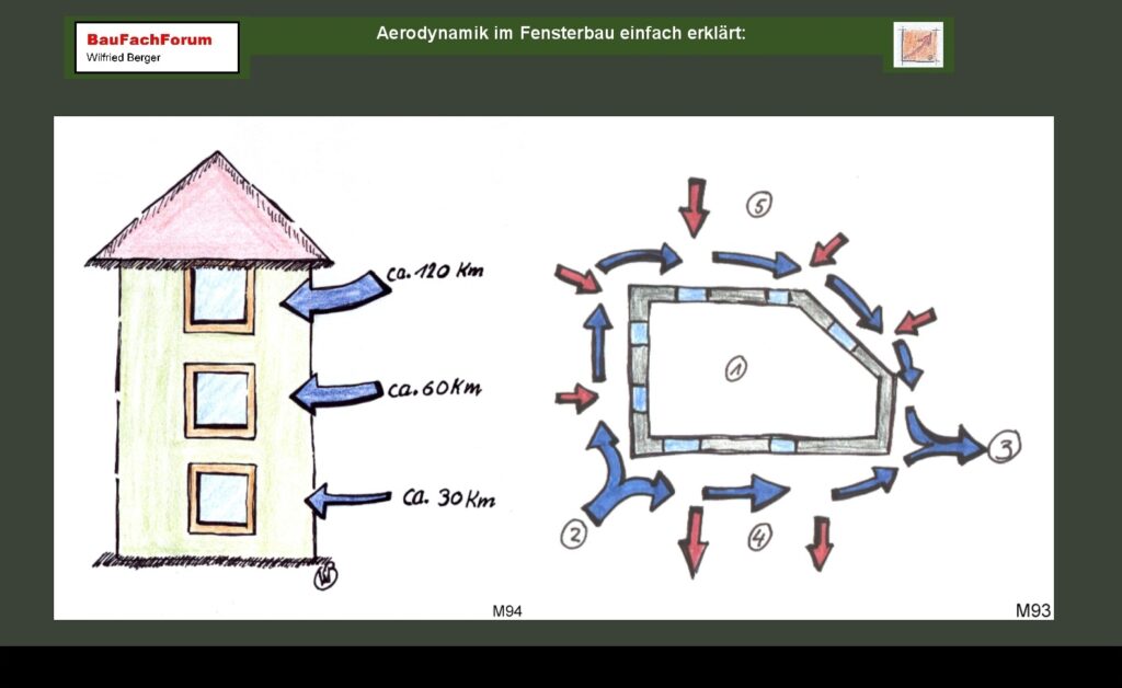 Aerodynamik im Bauwesen Einleitung