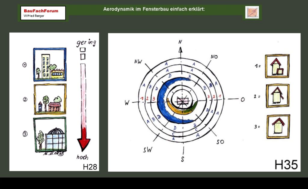 Aerodynamik im Bauwesen Einleitung