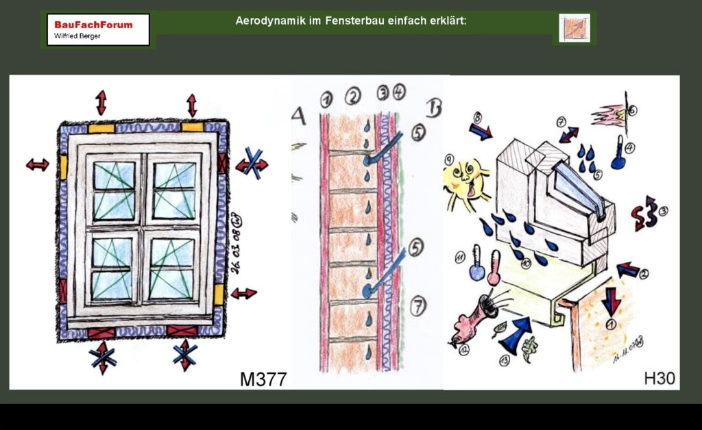 Aerodynamik im Bauwesen Einleitung