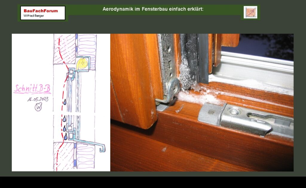 Aerodynamik im Bauwesen Einleitung