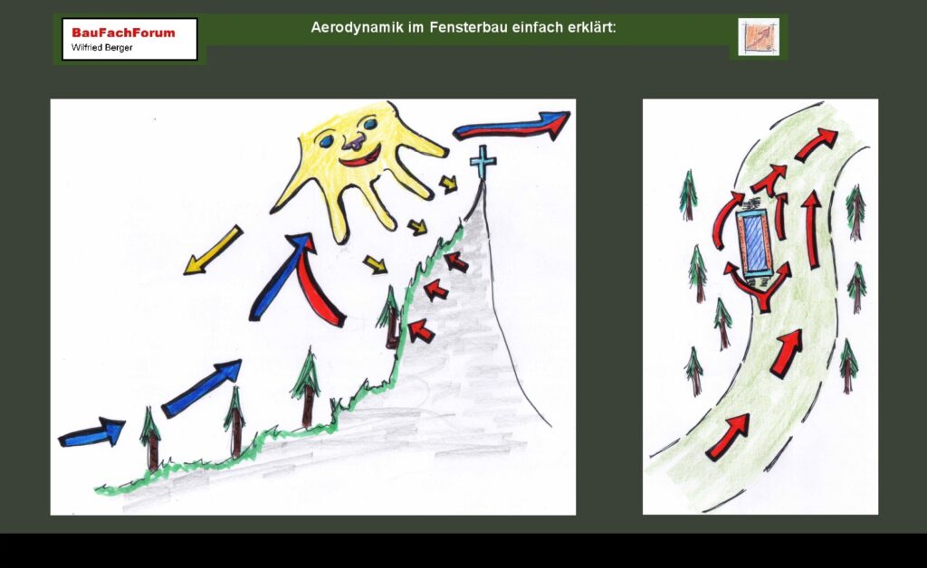 Aerodynamik im Bauwesen Einleitung