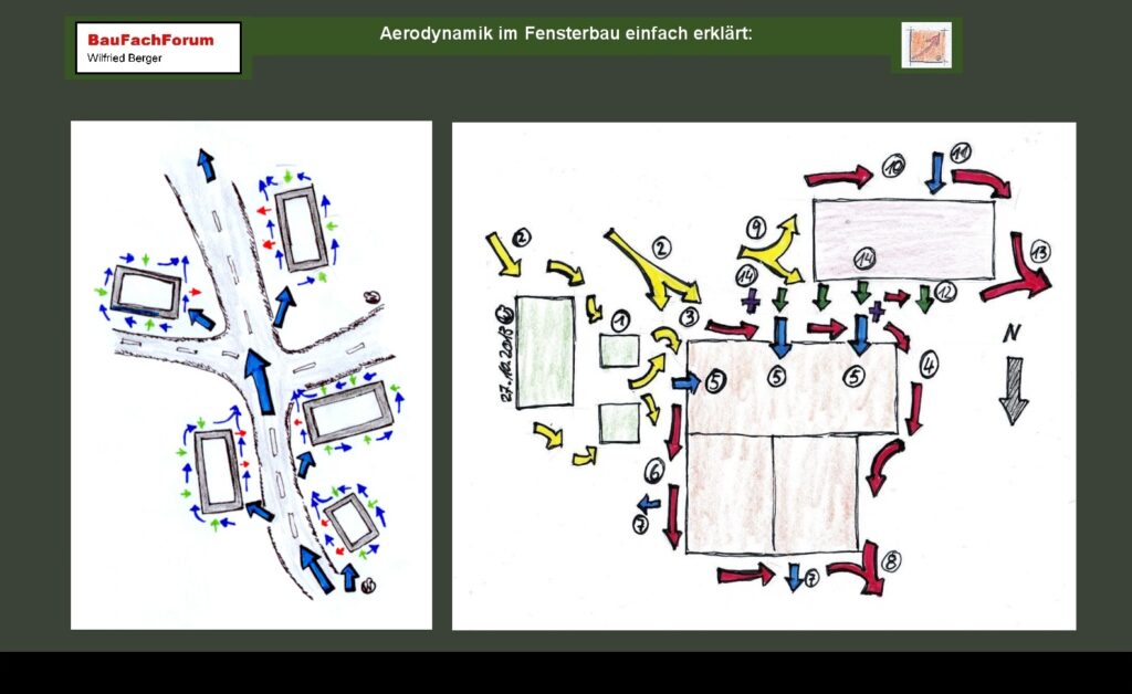 Aerodynamik im Bauwesen Einleitung