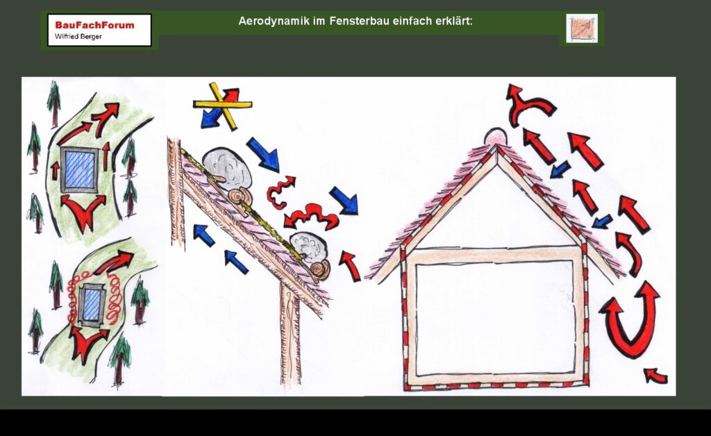 Aerodynamik im Bauwesen Einleitung