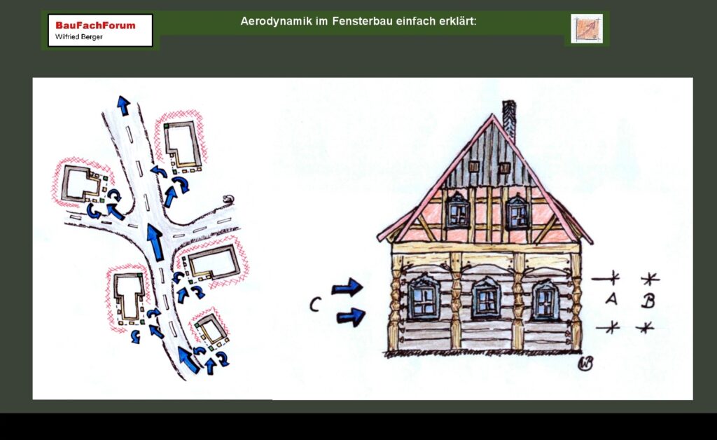 Aerodynamik im Bauwesen Einleitung