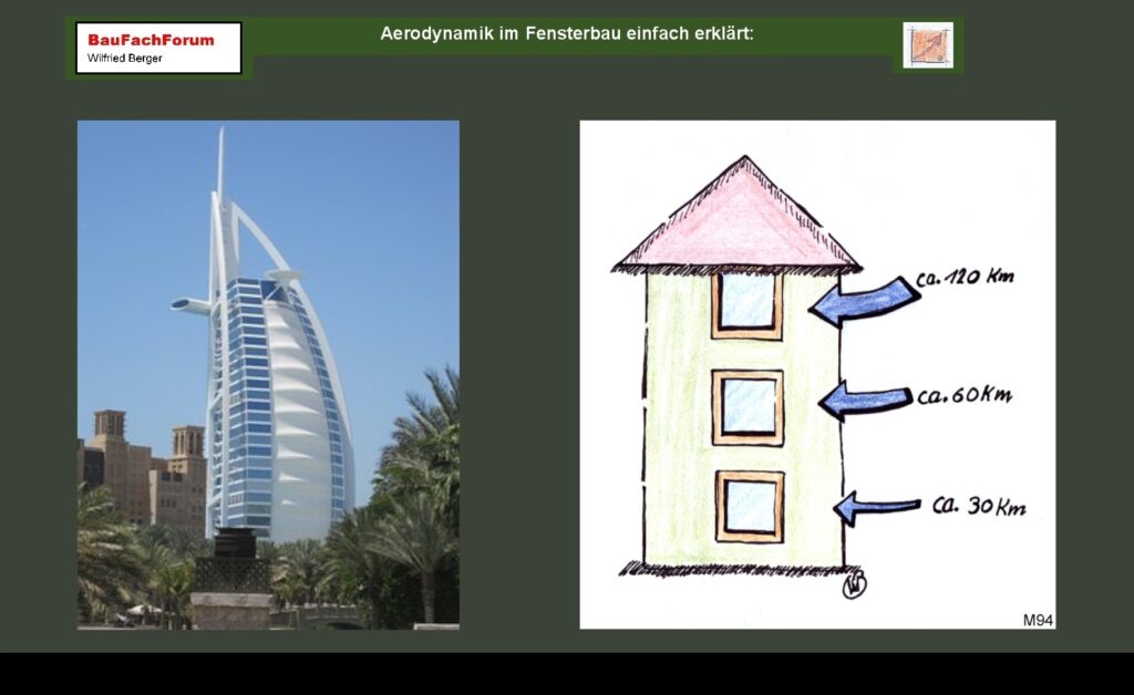 Aerodynamik im Bauwesen Einleitung