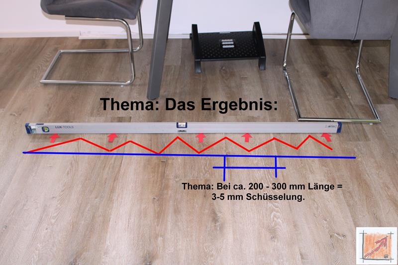Polygonvatro Skandal Versicherungen und die Unzulänglichen Leistungen im Bild, BauFachForum, Baulexikon Wilfried Berger