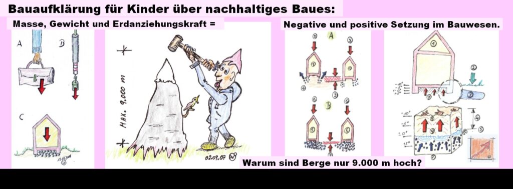 403 02 07 03 Berge 9000 m, Wussten Sie das, Bauaufklärung für Kinder, BauFachForum, Baulexikon Wilfried Berger